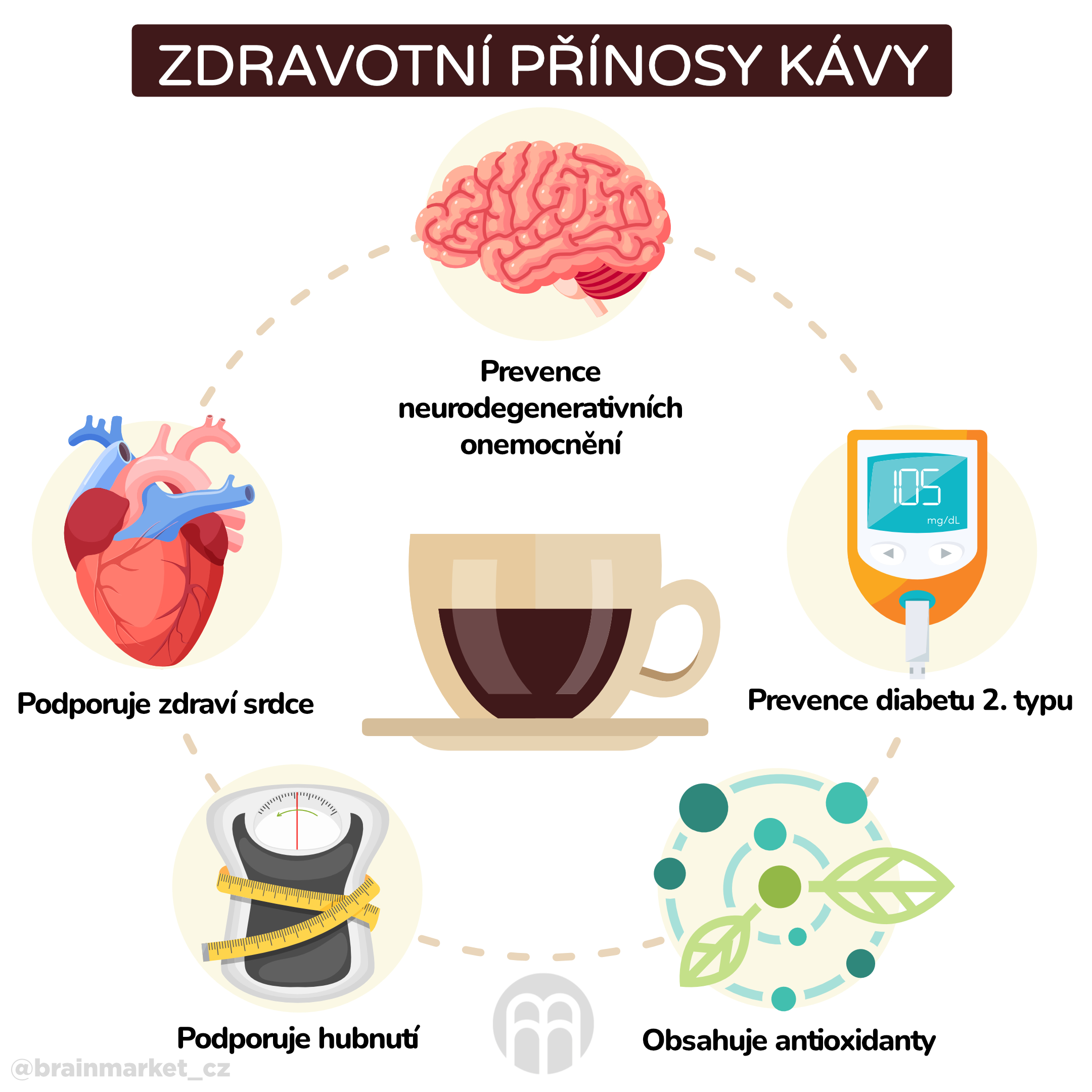 zdravotní přinosy kavy_inforgafika_cz